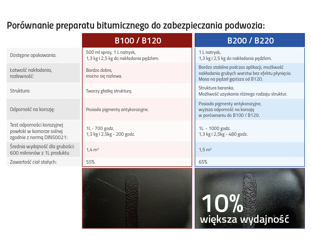 APP - Bitumen underbody protection B 200 Autobit