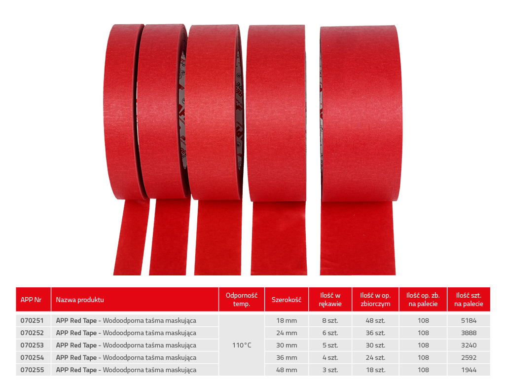 APP - Masking tape Red Tape 110°C (Waterproof)