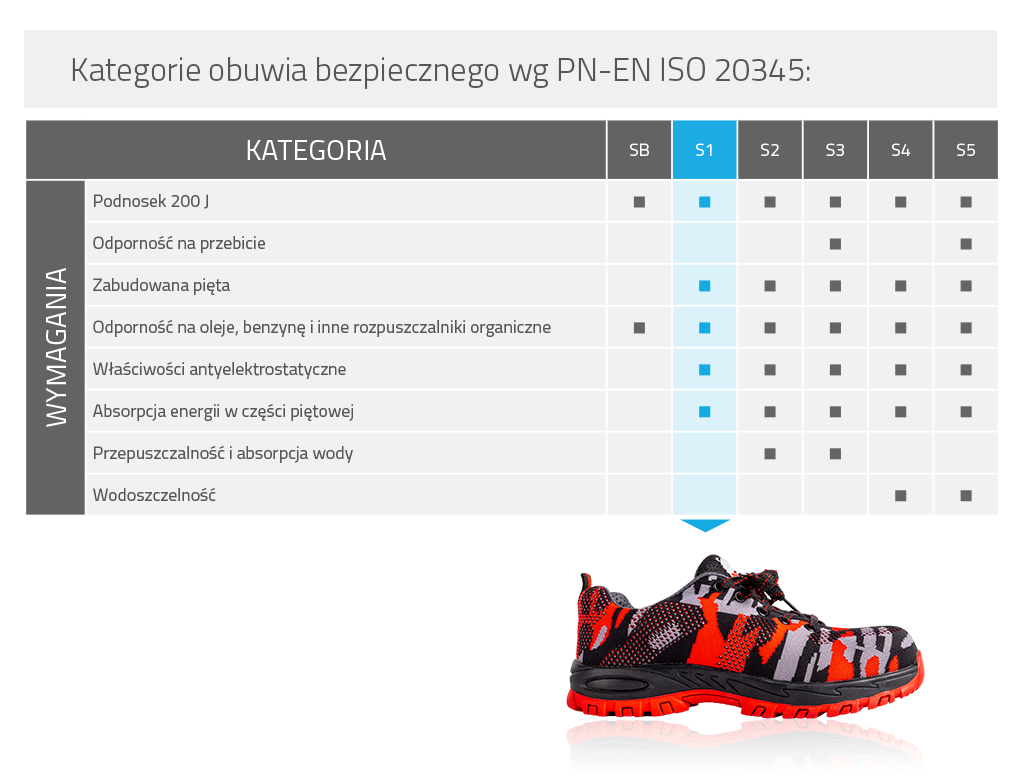 NTools - Safety Shoes S1 Kamo